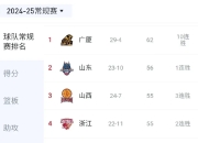 澳客官方网址-球队获得胜利，积分榜排名逐渐上升的简单介绍