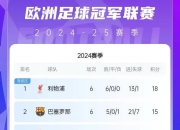 澳客网网页版-国际米兰客场战平萨索洛，积分榜跌至第三位的简单介绍