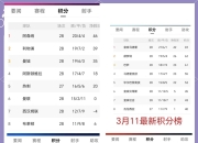 澳客网站-希腊战奥格塔，欧预赛积分榜预测的简单介绍