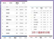 澳客网站-希腊战奥格塔，欧预赛积分榜预测的简单介绍