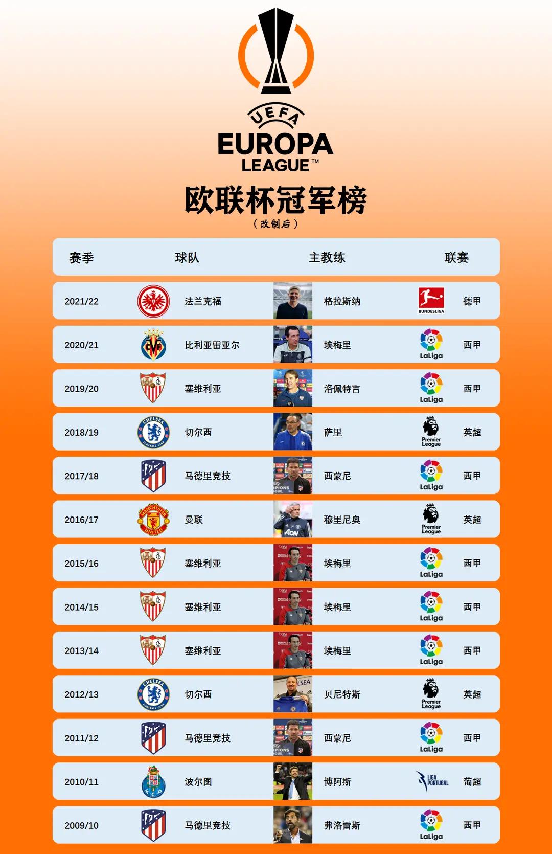 欧国联冠军奖杯诞生：冠军队员欢欣鼓舞的简单介绍