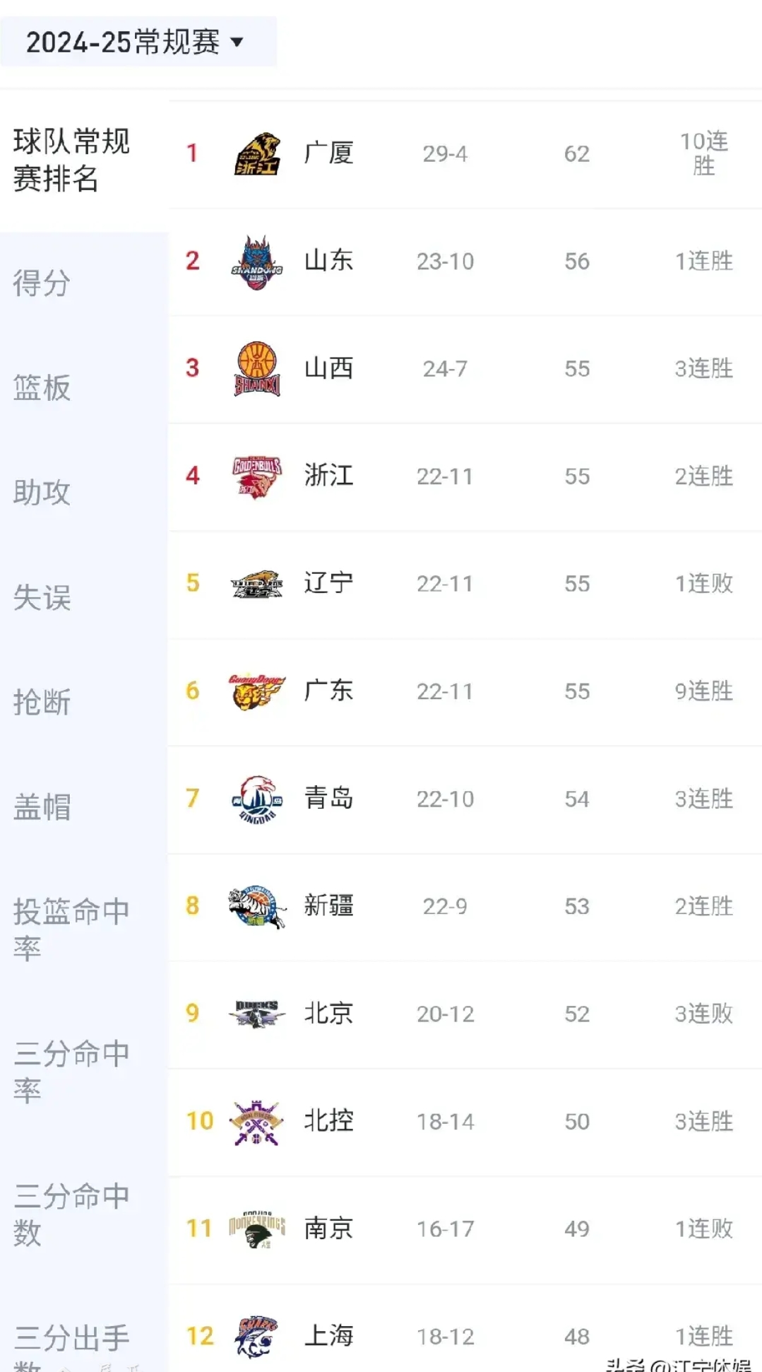 球队获得胜利，积分榜排名逐渐上升的简单介绍
